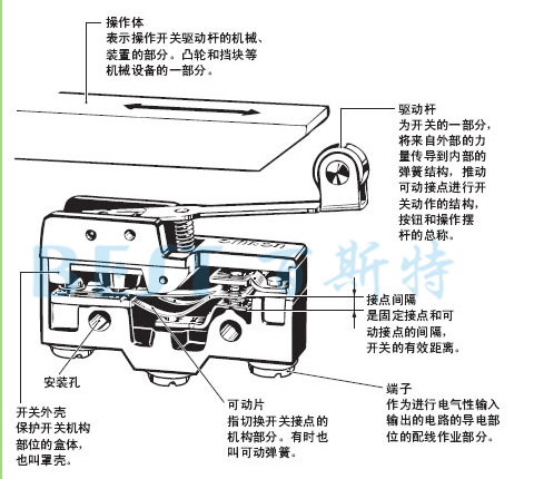 歐姆龍微動開關構造圖 歐姆龍微動開關構造圖